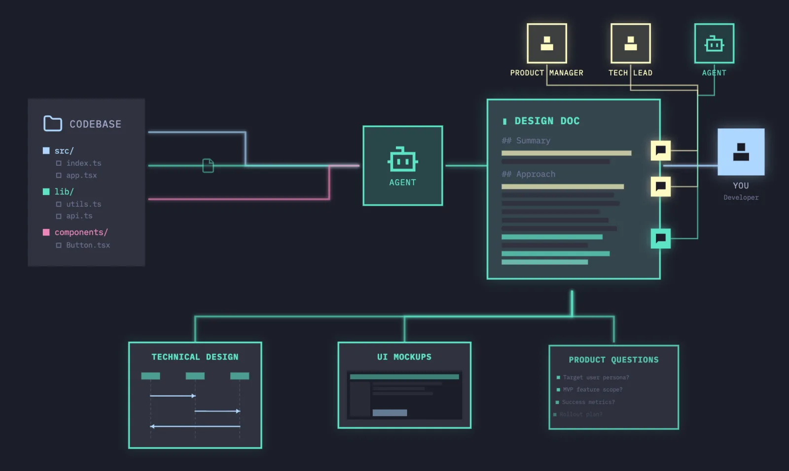 Screenshot of CodeLayer